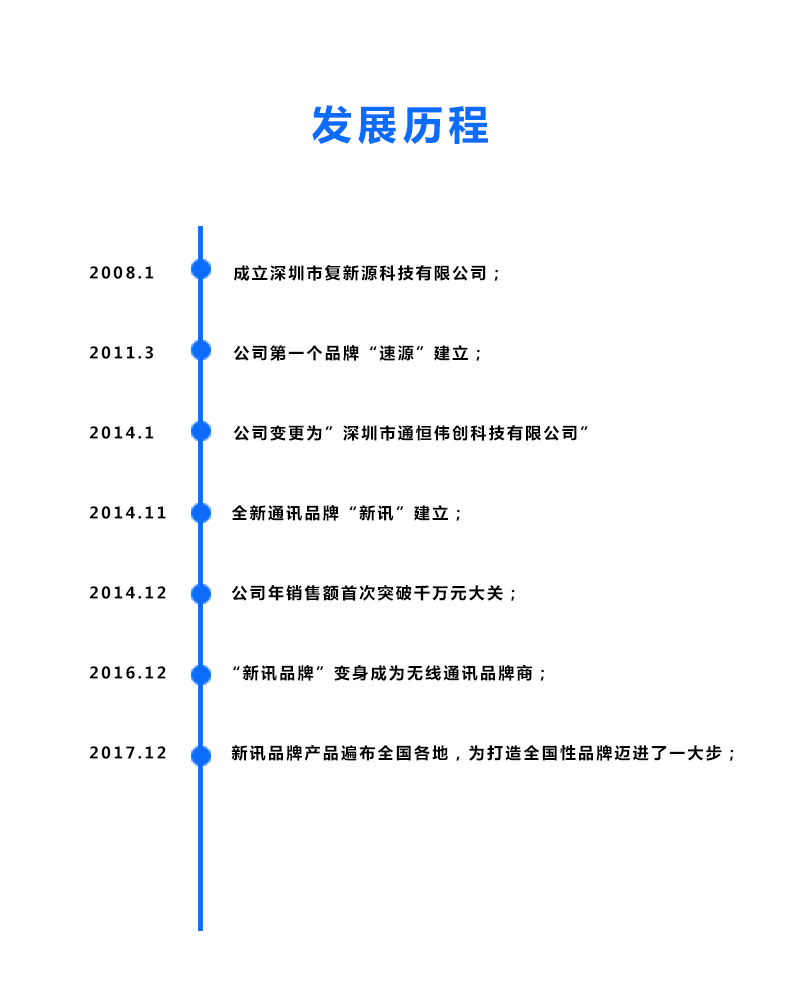 發展歷程.jpg