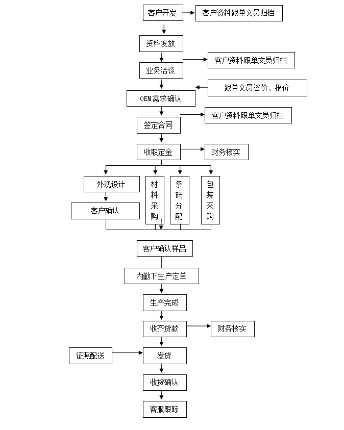 QQ截圖20180112094223.png