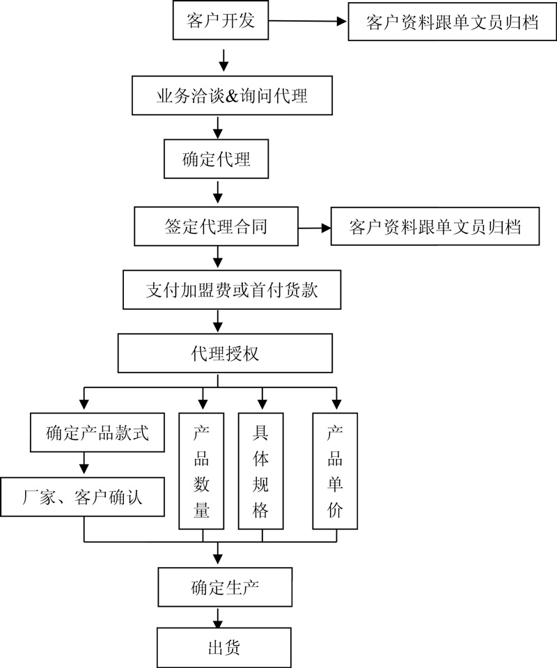 加盟代理政策.jpg